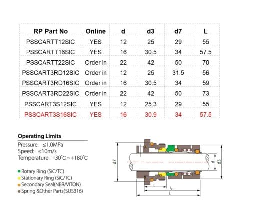 Cartridge seal 3 bolt type Davey VM 16mm Silicone carbide spec sheet