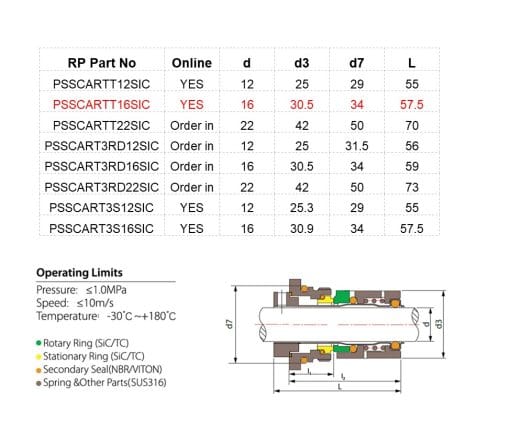 Cartridge seal thread in Grundfos Type 16mm Silicone carbide spec sheet