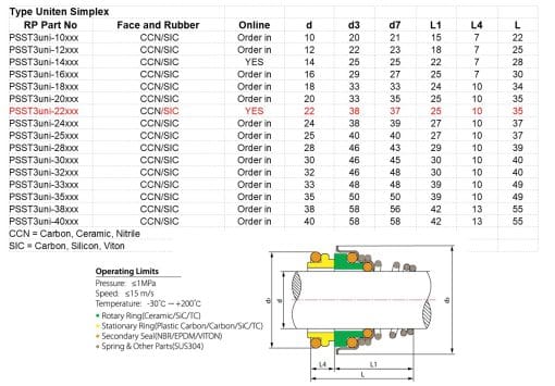Type 3 Uniten 22mm Silicon carbide mechanical seal spec sheet